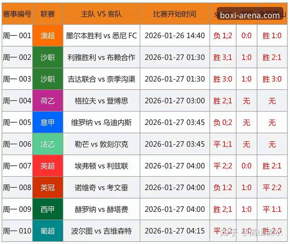 博喜赛事数据实用指南：从实时赔率到竞猜决策的必备知识